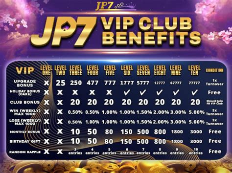 jp7 com log in|JP7 Best Online Casino in Philippine .